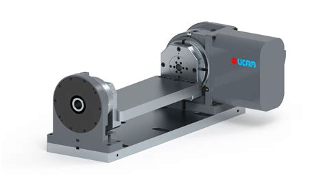 4th Axis.